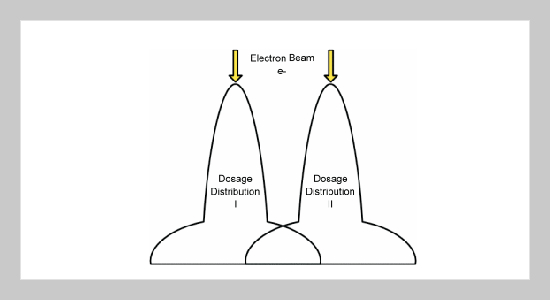 Development of 3D Electron Beam Lithography Fabrication Simulator