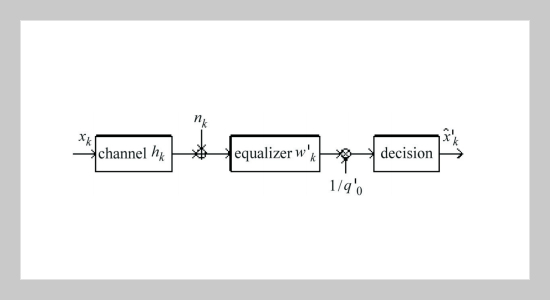 Unbiased MMSE vs. Biased MMSE Equalizers