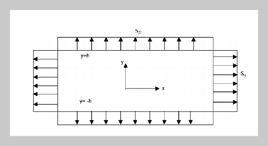 Propagation of Channel Wave in an Incompressible Anisotropic Initially Stressed Plate of Finite Thickness
