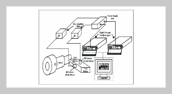 Investigate the Crater Wear Monitoring of Single Point Cutting Tool Using Adaptive Neuro Fuzzy Inference System
