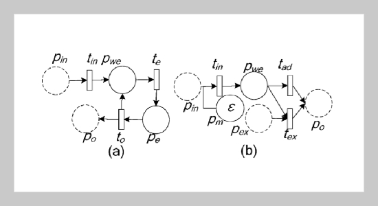 Modeling and Analyzing Reliable Cyber-Physical Systems Based on Aspect Orientation