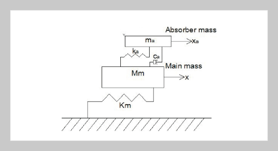 Vibration Control in a 101-Storey Building Using a Tuned Mass Damper