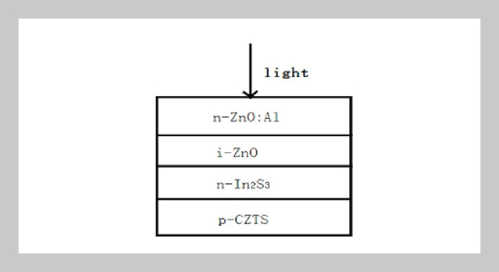 Numerical Simulation of Cu2ZnSnS4 Based Solar Cells with In2S3 Buffer Layers by SCAPS-1D