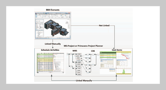 Integration of Cost and Schedule Using BIM