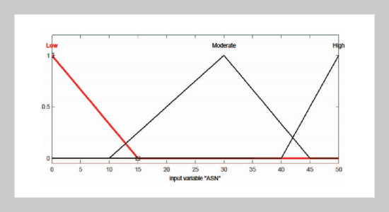 A Fuzzy Based Adaptive Gateway Discovery Algorithm for Hybrid Multi-hop Wireless Networks