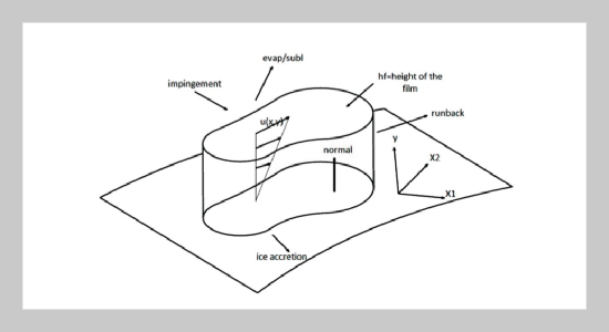 Reducing Ice Accretion Using Design of Experiments Based on Taguchi Method