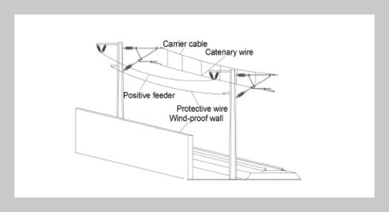 Anti-galloping Effect of the Catenary Positive Feeder Air Flow Spoiler in Strong Wind Areas of Lanzhou–Urumqi High-speed Railway