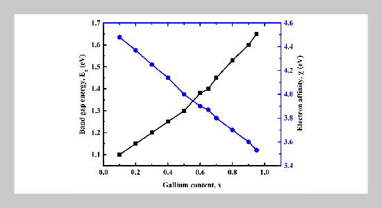 Computational Investigation Of Zn-based Single Buffer Layers Toward Cd-free High-efficiency CIGS Thin Film Solar Cells