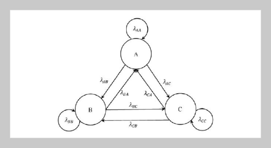 Research On Reliability Evaluation Of Deep-Water Manual Gate Valve Based On Markov Method