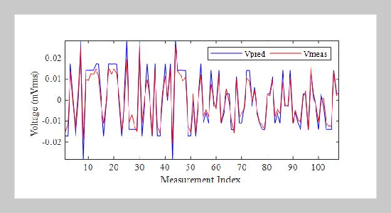 A Development Of Electrode Probes For Imaging Precancerous Lesions With Electrical Impedance Tomography Technique: A Phantom Study
