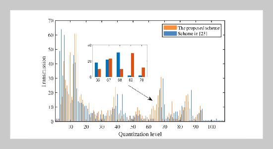 Quantized Output Observer-based Data Driven Model-free Adaptive Control