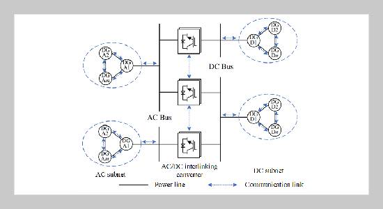 Edge Distributed Autonomous Control of Massive AC/DC Renewable Energy Cluster