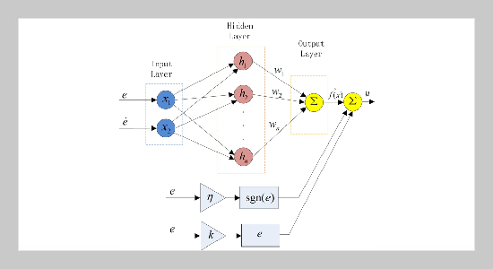 Torque Ripple Reduction of Switched Reluctance Motor based on Neural Network Sliding Mode Parameter Online Learning