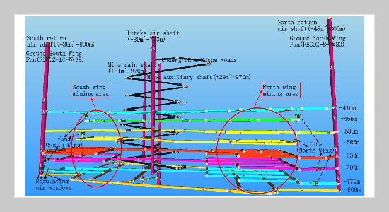 Research on simulation and optimization of complex ventilation system in multiple level of Shaxi copper mine