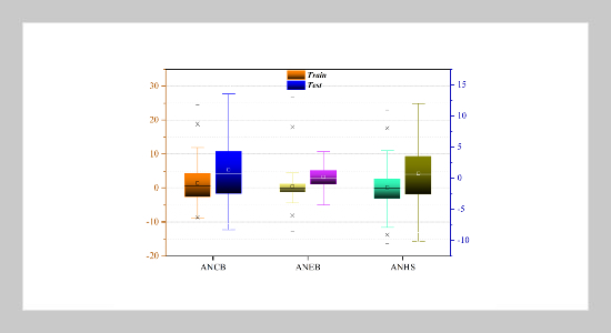 Utilizing hybrid machine learning to estimate the Compressive Strength of High-Performance Concrete