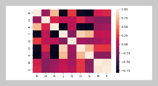 River bank erosion prediction using multivariable linear regression
