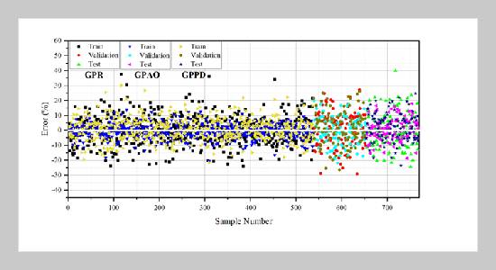 Load estimation models for the heat demand of buildings: Application of optimized Gaussian Process Regression