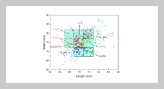 Analyzing a Comprehensive Hand-Size Database Using Automated Landmark Detection and Measurement Techniques