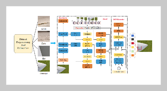 Research on surface loss detection algorithm of wind turbine blade based on FRE-DETR network