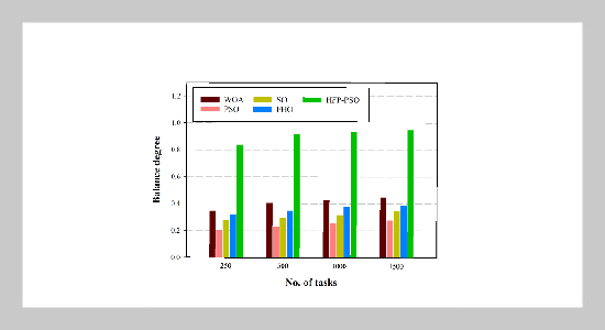 Hummingbird-Inspired Modified Particle Swarm Optimization for Efficient Task Scheduling in Cloud Computing