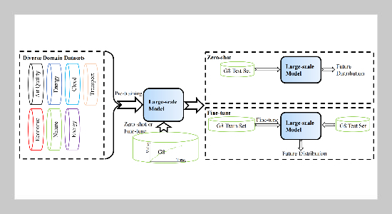 Interval Prediction of Landslide Displacement Using a Pretrained Large Time Series Model Based on Large-scale Cross-domain Data