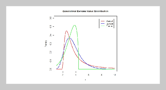 Parameter Estimation for Generalized Extreme Value Distribution in Rainfall Forecasting: A Case Study of Bangkok