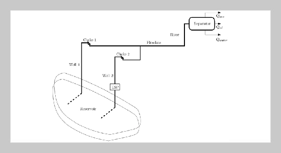 Innovative Solutions for Oil Well Monitoring: Data-Driven Multiphase Virtual Flow Metering Using Ensemble Machine Learning and Historical Field Data