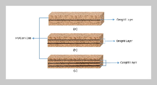 The Mechanical Peformance Of A Sustainable Hybrid Core Made From Corncob Waste/Polyurethane With Geogrid Reinforcement