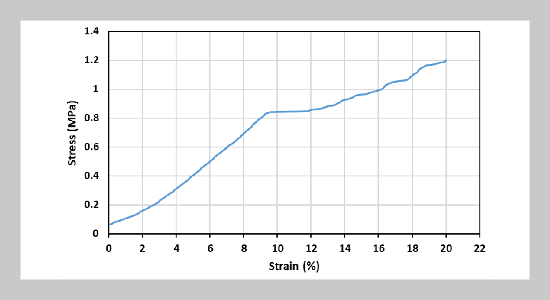 Experimental Study of Deep Drawing of High-Strength Carbon Fiber-HDPE Composites