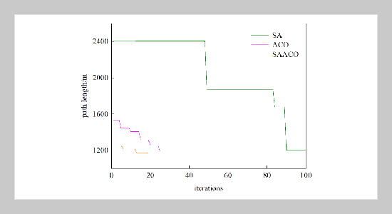 Scheduling Method of AGV in Spinning Workshop Based on Simulated Annealing Ant Colony Optimization