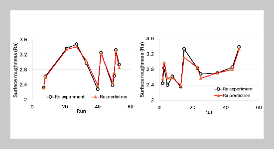 Machine Learning-Based Surface Roughness Prediction in Turning of Hardened AISI 4340 Steels: Incorporating Tool Wear via Cutting Length