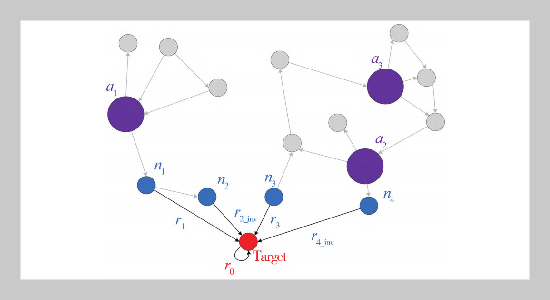 Knowledge Graph Representation Learning Model Based on Capsule Network and Information Fusion