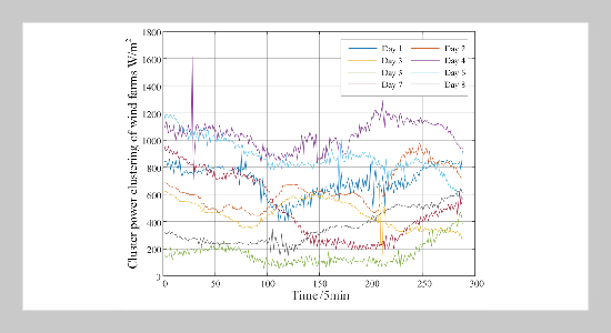 Optimal allocation of supercapacitor energy storage system capacity for mitigating wind power fluctuations