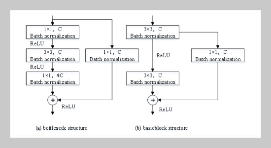 Artificial intelligence-based Bayesian optimization and transformer model for tennis motion recognition