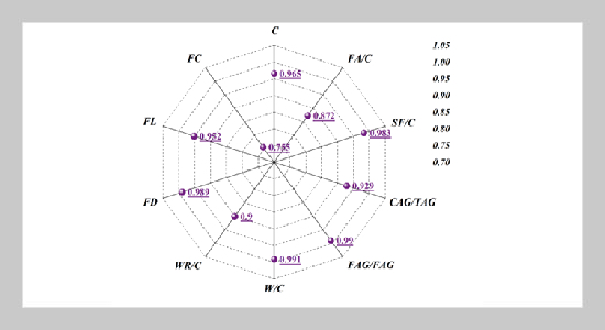 Red Fox Optimization-Based Estimation Algorithms for Splitting Tensile Strength of Basalt Fiber Reinforced Concrete