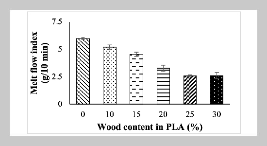 Characterization of wood plastic composites using jackfruit wood sawdust in a PLA/HDPE blend