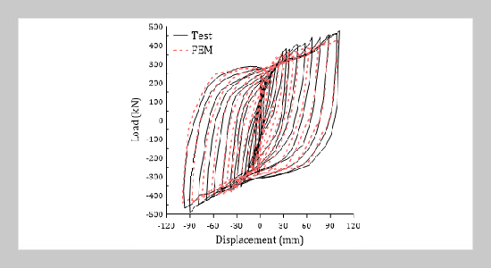 Investigation of the Cyclic Performance of Flat Steel Shear Walls Stiffened with Double-Sided Trapezoidal Corrugated Plates