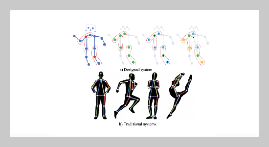 Design of a Visual Communication System for Animated Characters in Virtual Reality Using Sobel Edge Detection and Motion Capture
