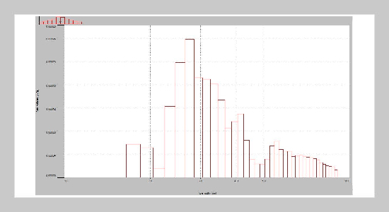 Removal of Eriochrome Black T (EBT) and Its Pb(II)-, Cu(II)-, and Zn(II)-Based Metal Complexes from Aqueous Solutions Using Spent Coffee Grounds: Part A – Characterization and Adsorption Isotherms