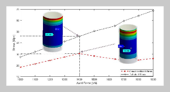 Research on determining the correlation between the strength of the concrete core and the concrete used as tubular formwork in compressed structural elements