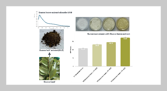 Potential of Psidium guajava Leaf as Natural UV Filter in Topical Sunscreen Emulsion