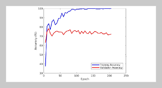 Student employment forecasting model based on random forest and multi-features fusion