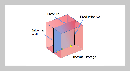 EGS design and production capacity evaluation of hot dry rock considering complex cracks