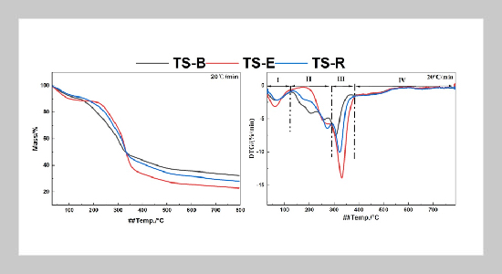 Comparative study on the pyrolysis characteristics and gaseous release behavior of different reconstituted tobacco cut stem in processing