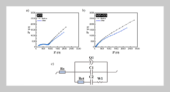 Simultaneous doping of nitrogen, sulfur and fluorine into Reduced Graphene Oxide and Its Electrochemical Properties