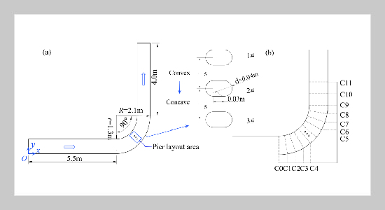 Investigation on the Effects of Distance-to-Diameter Ratio of piers on the Hydraulic Characteristics in a 90° Open Channel Bend