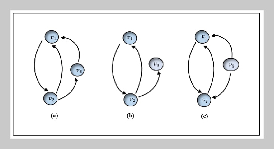 Embedding b-Metric Spaces of Reducible Fuzzy Digraphs into Normed Spaces