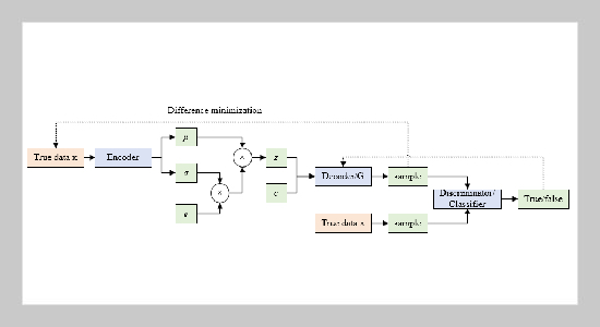 Modified generative adversarial network and Pseudo- Zernike matrix features extraction for human-computer interactive gesture recognition