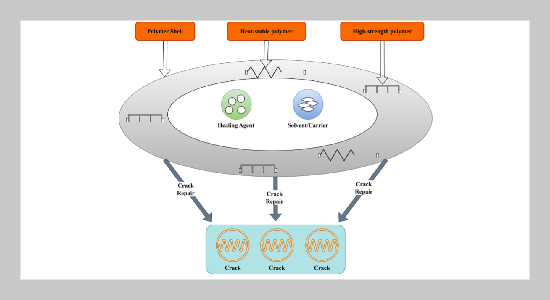 Asphalt Self-Healing Effect Based on Stress-Controlled Release Microcapsules