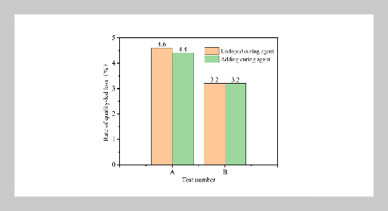 Research on the Performance and Mix Ratio Optimization Design of Recycled Aggregate from Construction Waste for Lime-Fly Ash Stabilized Crushed Stone Base Materials